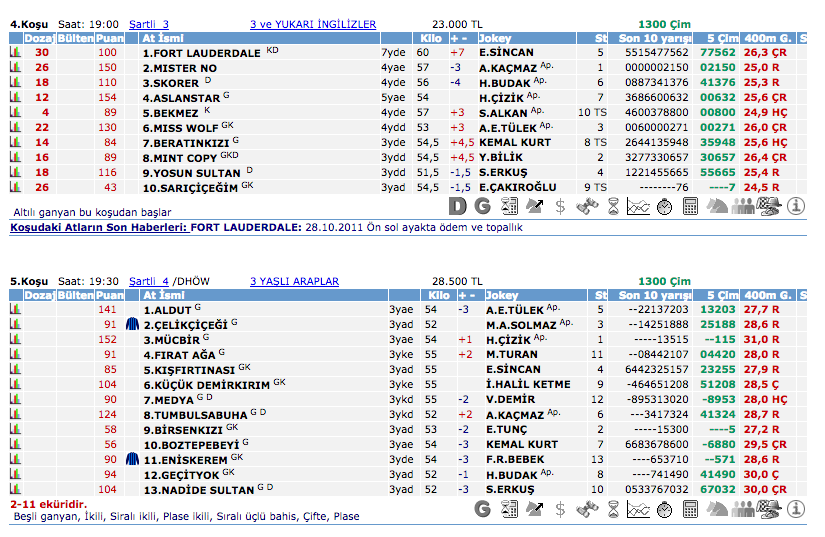 17 Eylül 2016 Cumartesi Adana at yarışı bülteni ve tahminleri