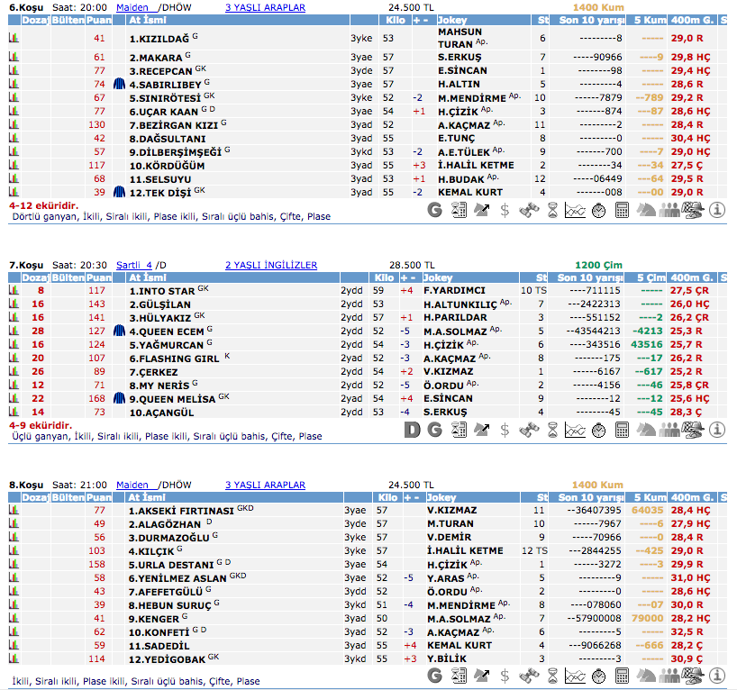 17 Eylül 2016 Cumartesi Adana at yarışı bülteni ve tahminleri