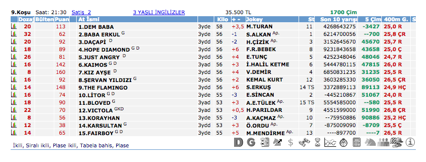 17 Eylül 2016 Cumartesi Adana at yarışı bülteni ve tahminleri