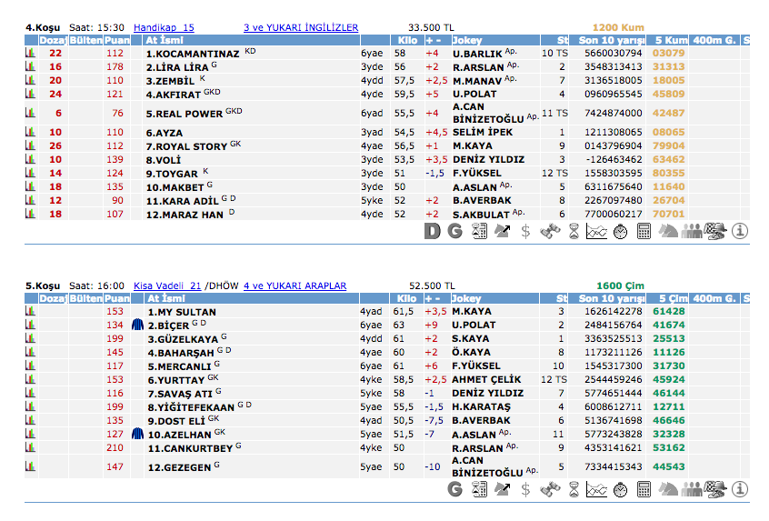 18 Eylül 2016 Pazar İstanbul at yarışı bülteni ve tahminleri