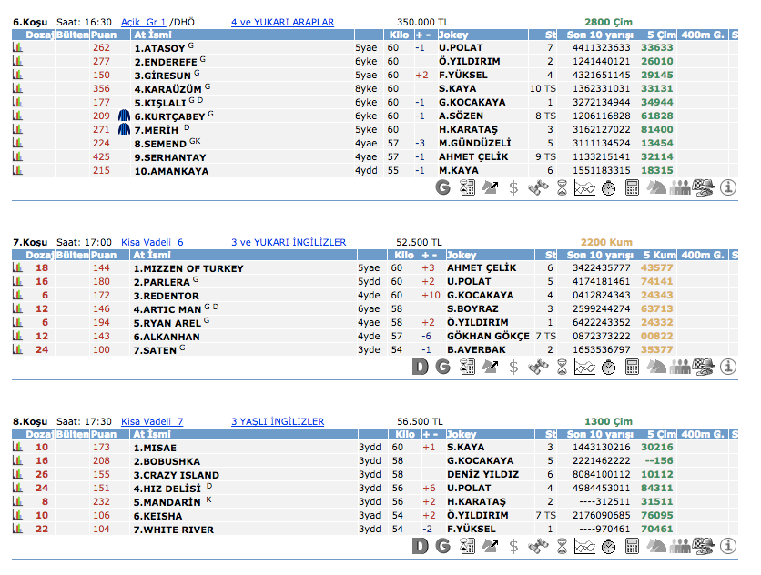 18 Eylül 2016 Pazar İstanbul at yarışı bülteni ve tahminleri