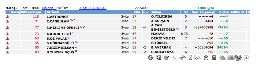 18 Eylül 2016 Pazar İstanbul at yarışı bülteni ve tahminleri