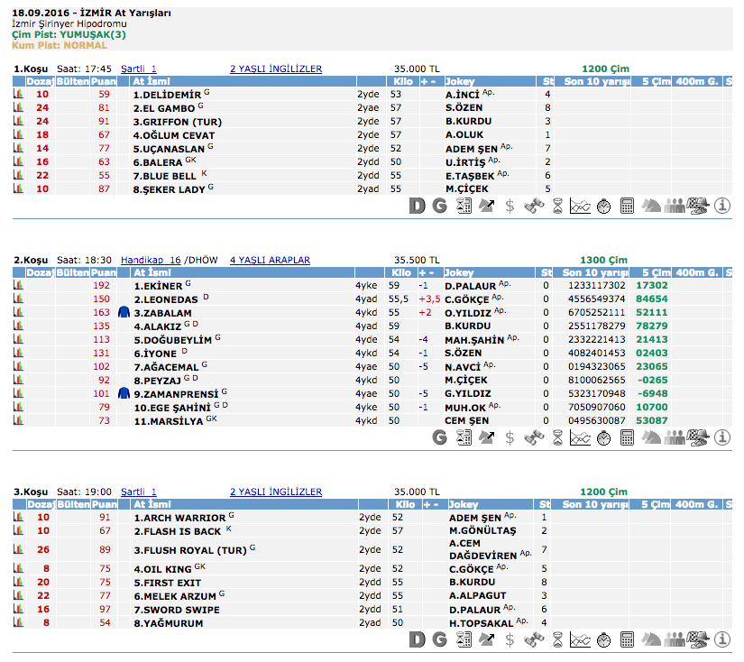 18 Eylül 2016 Pazar İzmir at yarışı bülteni ve tahminleri