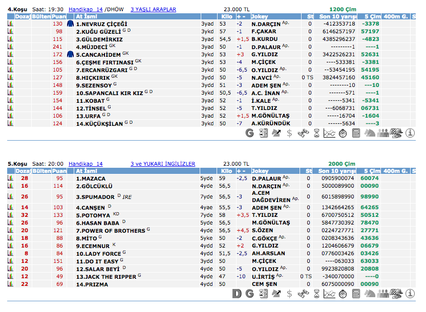 18 Eylül 2016 Pazar İzmir at yarışı bülteni ve tahminleri