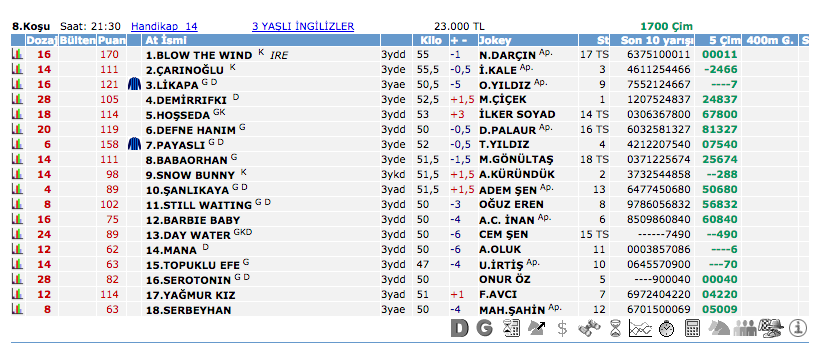 18 Eylül 2016 Pazar İzmir at yarışı bülteni ve tahminleri
