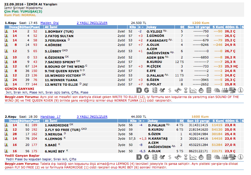22 Eylül 2016 Perşembe İzmir at yarışı bülteni ve tahminleri