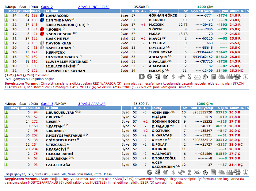 22 Eylül 2016 Perşembe İzmir at yarışı bülteni ve tahminleri