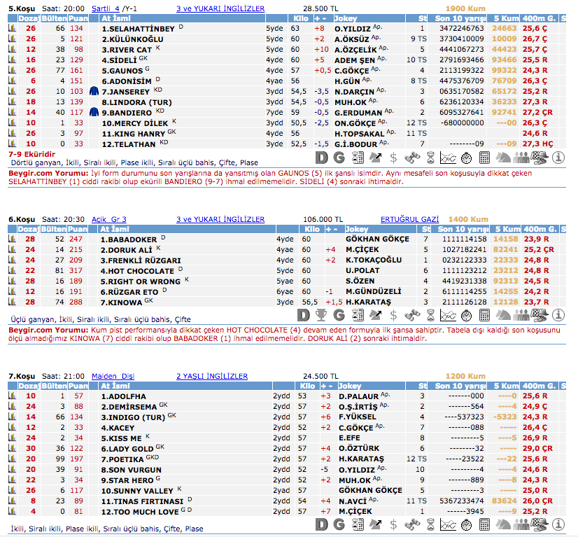 22 Eylül 2016 Perşembe İzmir at yarışı bülteni ve tahminleri