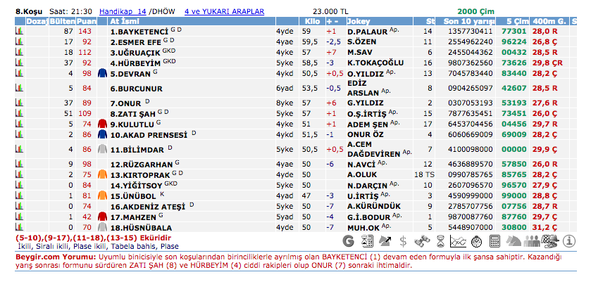 22 Eylül 2016 Perşembe İzmir at yarışı bülteni ve tahminleri