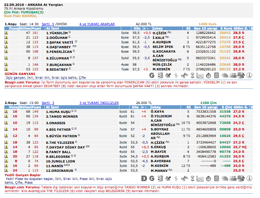 22 Eylül 2016 Perşembe Ankara at yarışı bülteni ve tahminleri