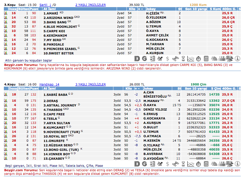 22 Eylül 2016 Perşembe Ankara at yarışı bülteni ve tahminleri