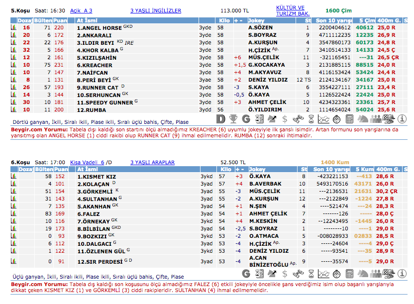 22 Eylül 2016 Perşembe Ankara at yarışı bülteni ve tahminleri