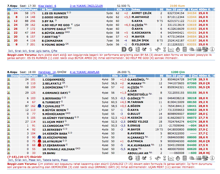 22 Eylül 2016 Perşembe Ankara at yarışı bülteni ve tahminleri