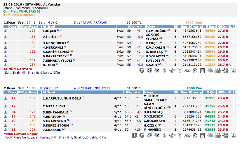 23 Eylül 2016 Cuma İstanbul at yarışı bülteni ve tahminleri