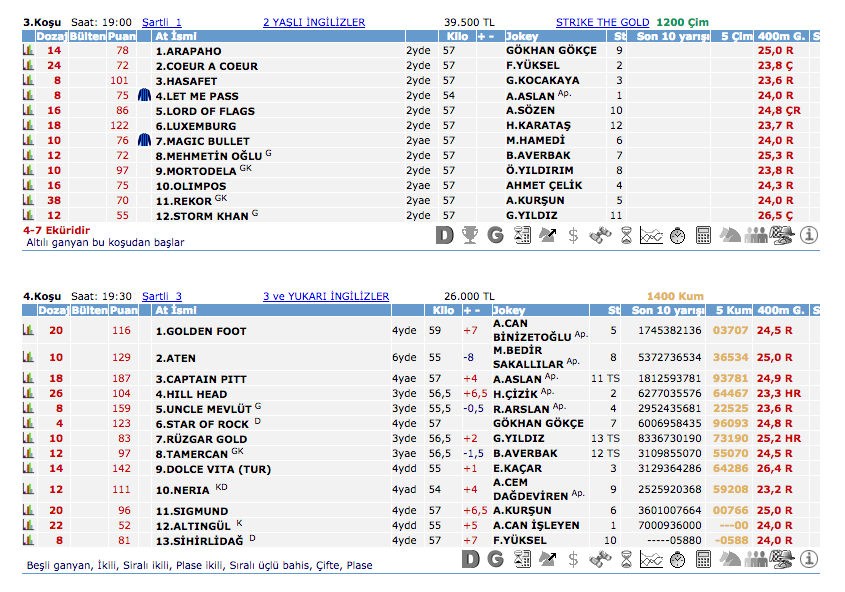 23 Eylül 2016 Cuma İstanbul at yarışı bülteni ve tahminleri