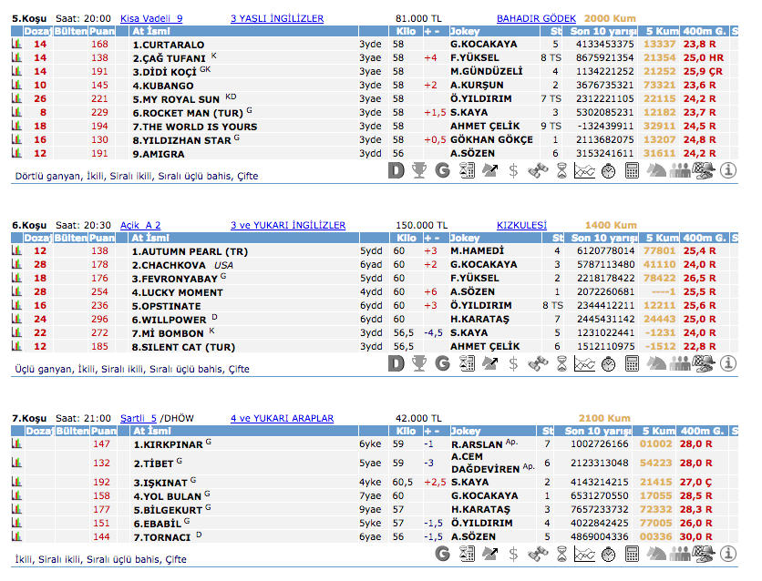23 Eylül 2016 Cuma İstanbul at yarışı bülteni ve tahminleri