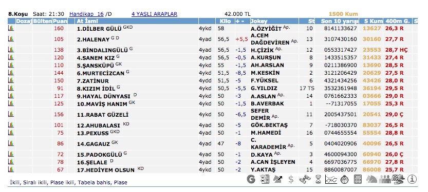 23 Eylül 2016 Cuma İstanbul at yarışı bülteni ve tahminleri