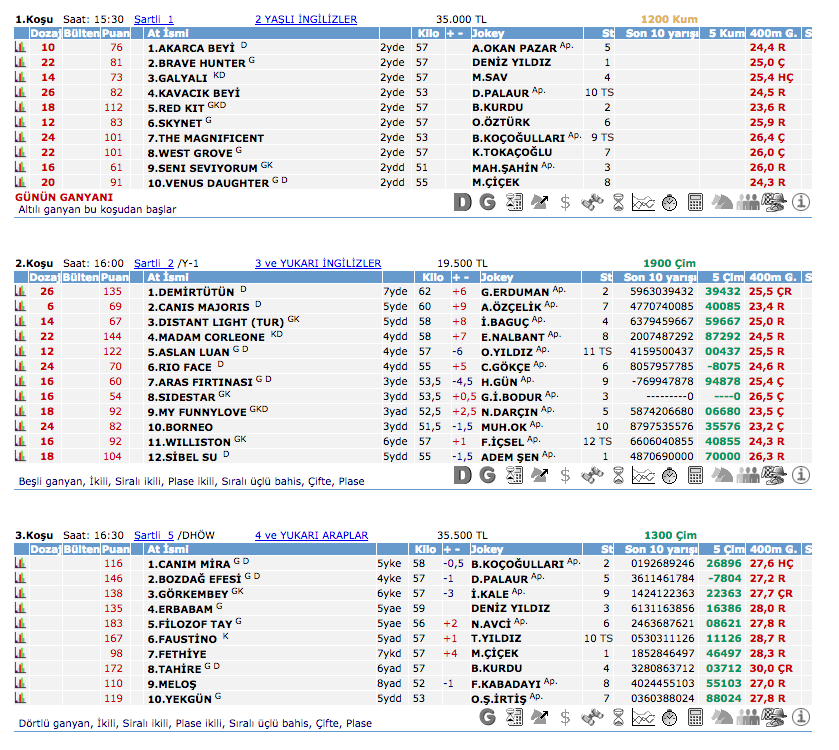 23 Eylül 2016 Cuma İzmir at yarışı bülteni ve tahminleri