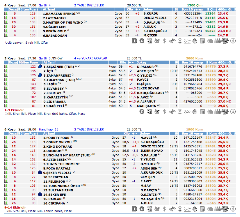 23 Eylül 2016 Cuma İzmir at yarışı bülteni ve tahminleri