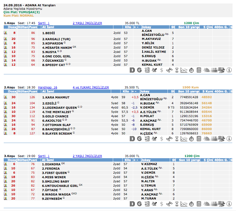 24 Eylül 2016 Cumartesi Adana at yarışı bülteni ve tahminleri