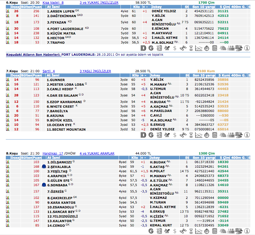 24 Eylül 2016 Cumartesi Adana at yarışı bülteni ve tahminleri
