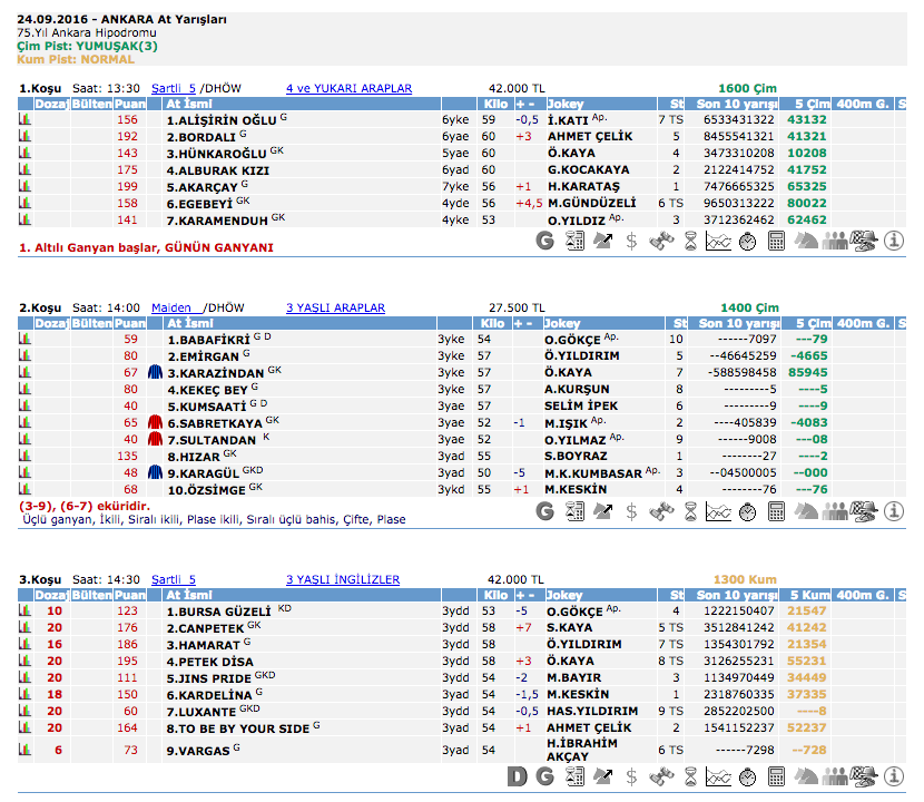 24 Eylül 2016 Cumartesi Ankara at yarışı bülteni ve tahminleri