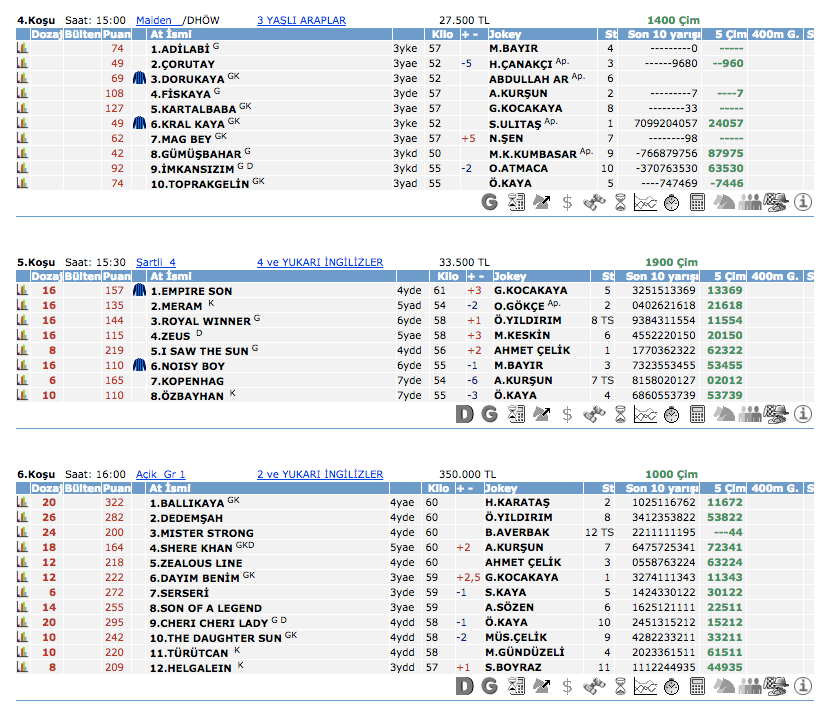 24 Eylül 2016 Cumartesi Ankara at yarışı bülteni ve tahminleri
