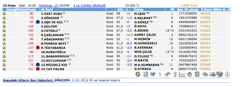 24 Eylül 2016 Cumartesi Ankara at yarışı bülteni ve tahminleri