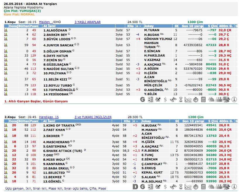 26 Eylül 2016 Pazartesi Adana at yarışı bülteni ve tahminleri