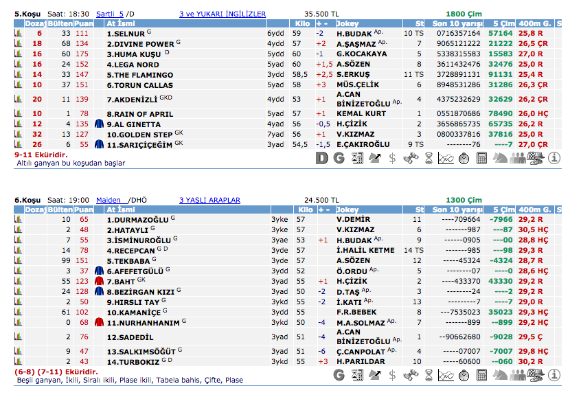 26 Eylül 2016 Pazartesi Adana at yarışı bülteni ve tahminleri