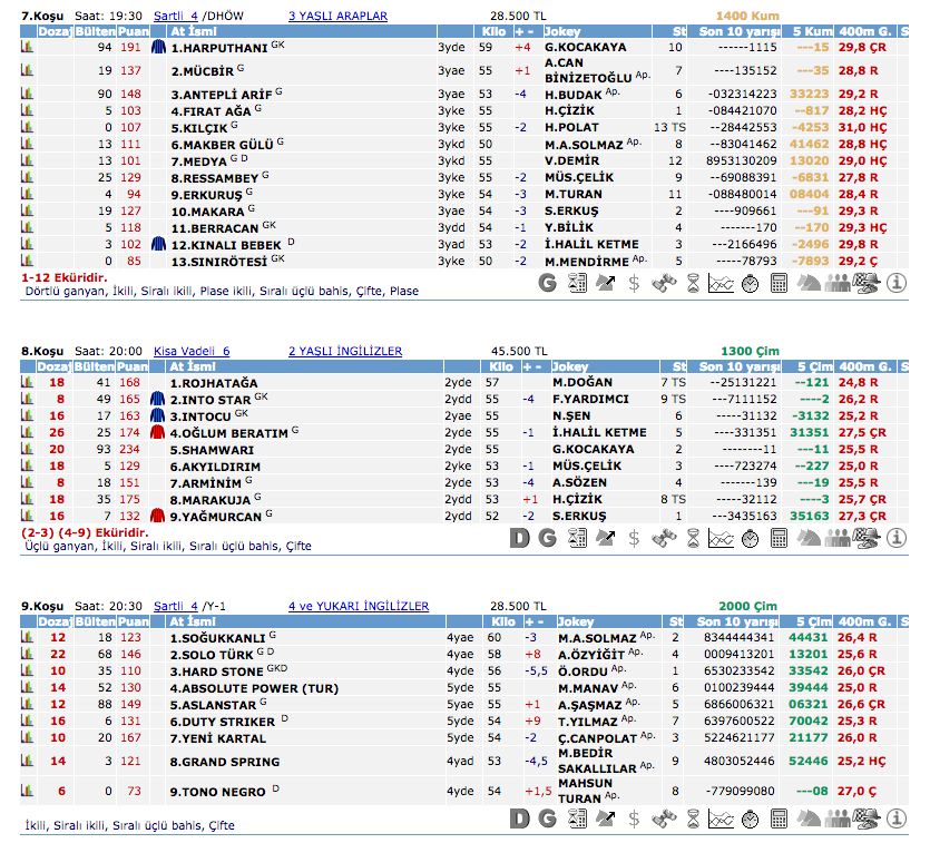 26 Eylül 2016 Pazartesi Adana at yarışı bülteni ve tahminleri