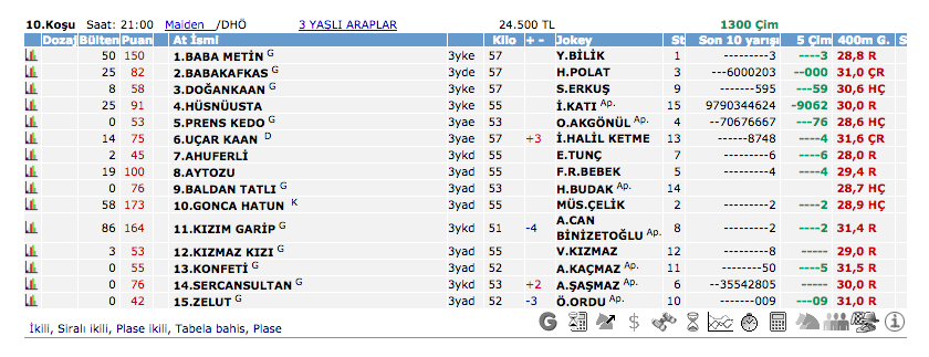26 Eylül 2016 Pazartesi Adana at yarışı bülteni ve tahminleri