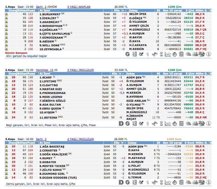 26 Eylül 2016 Pazartesi Ankara at yarışı bülteni ve tahminleri