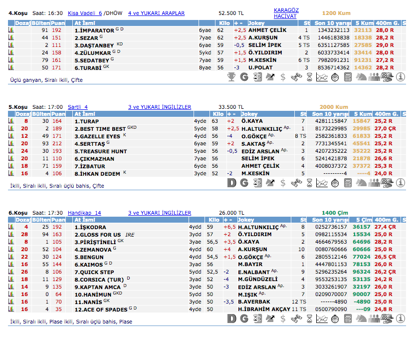 26 Eylül 2016 Pazartesi Ankara at yarışı bülteni ve tahminleri