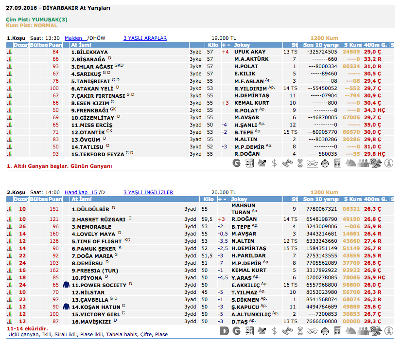 27 Eylül 2016 Salı Diyarbakır at yarışı bülteni ve tahminleri