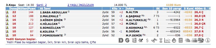 27 Eylül 2016 Salı Diyarbakır at yarışı bülteni ve tahminleri