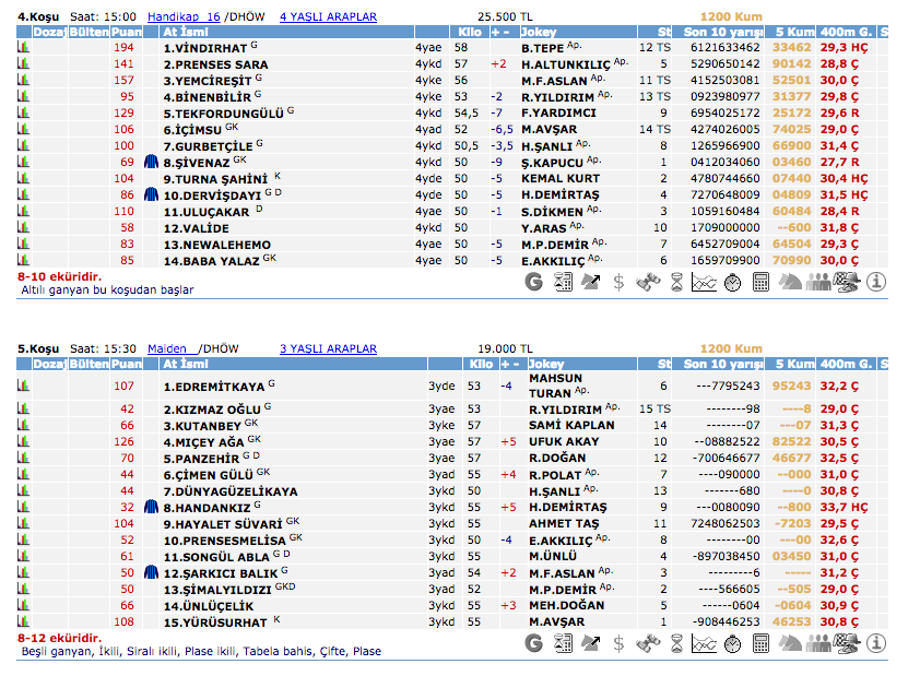 27 Eylül 2016 Salı Diyarbakır at yarışı bülteni ve tahminleri