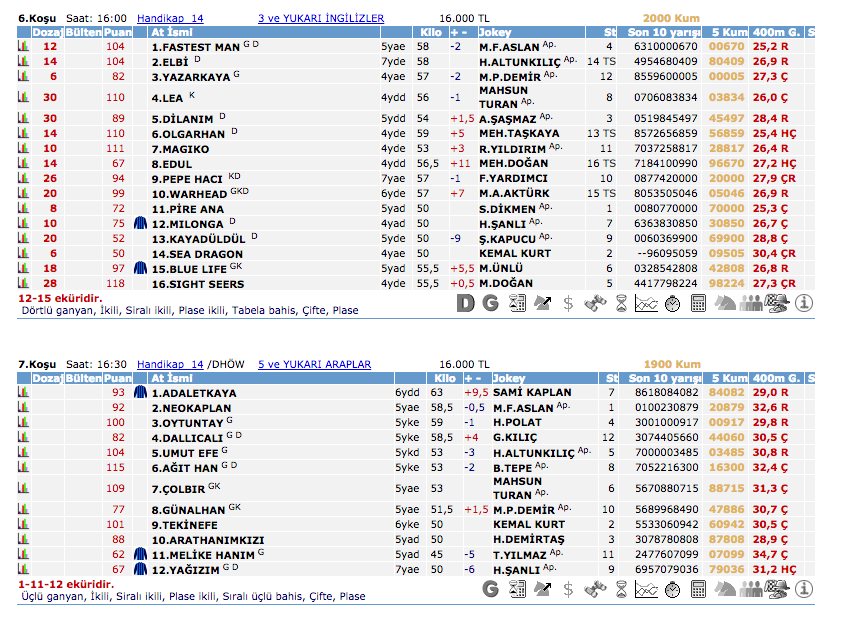 27 Eylül 2016 Salı Diyarbakır at yarışı bülteni ve tahminleri
