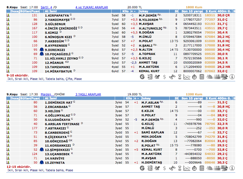 27 Eylül 2016 Salı Diyarbakır at yarışı bülteni ve tahminleri
