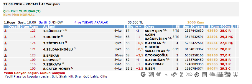 27 Eylül 2016 Salı Kocaeli at yarışı bülteni ve tahminleri