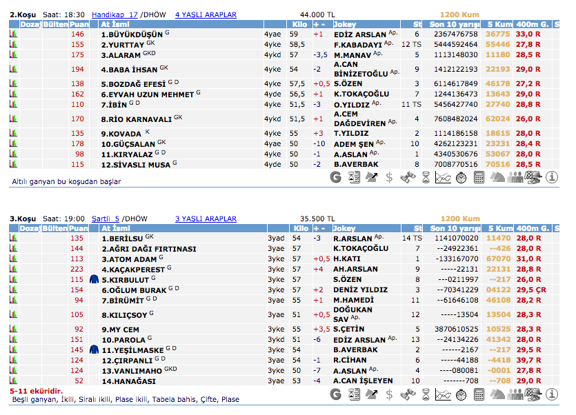 27 Eylül 2016 Salı Kocaeli at yarışı bülteni ve tahminleri