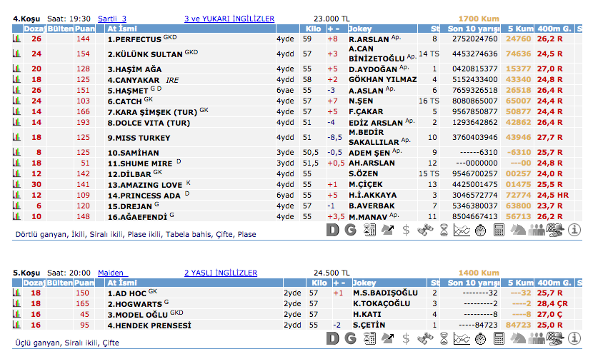 27 Eylül 2016 Salı Kocaeli at yarışı bülteni ve tahminleri