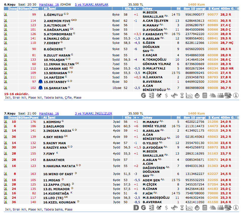 27 Eylül 2016 Salı Kocaeli at yarışı bülteni ve tahminleri