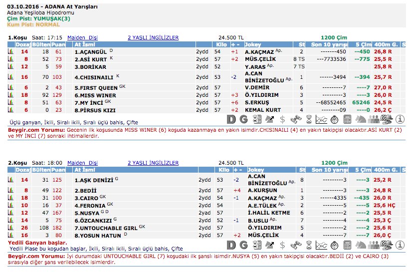 3 Ekim 2016 Pazartesi Adana at yarışı bülteni ve tahminleri