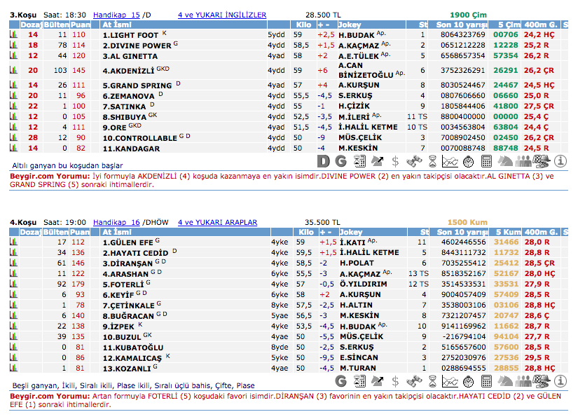 3 Ekim 2016 Pazartesi Adana at yarışı bülteni ve tahminleri
