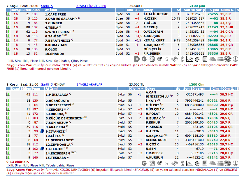 3 Ekim 2016 Pazartesi Adana at yarışı bülteni ve tahminleri