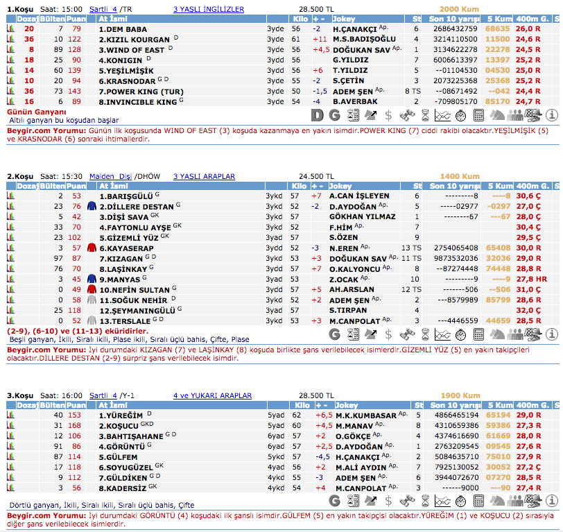 3 Ekim 2016 Pazartesi Kocaeli at yarışı bülteni ve tahminleri