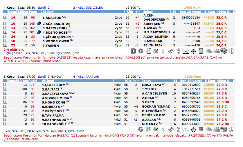 3 Ekim 2016 Pazartesi Kocaeli at yarışı bülteni ve tahminleri