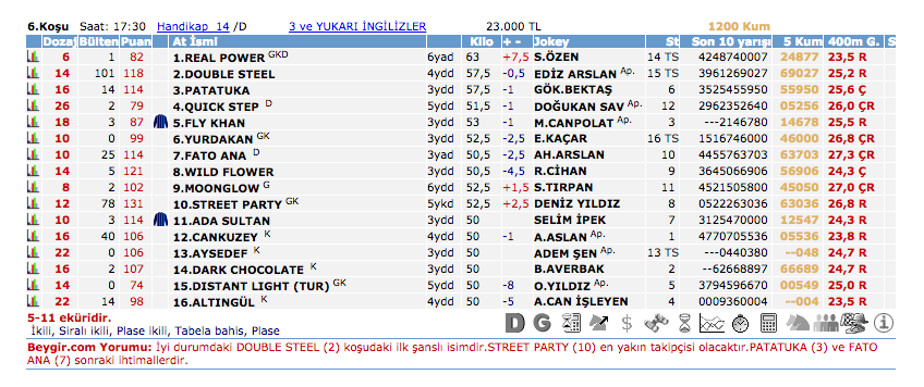 3 Ekim 2016 Pazartesi Kocaeli at yarışı bülteni ve tahminleri