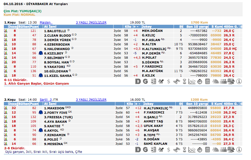 4 Ekim 2016 Salı Diyarbakır at yarışı bülteni ve tahminleri